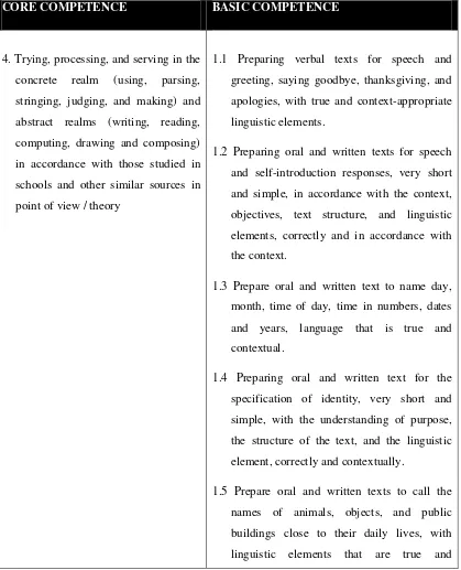 Table 2.1. Grade VII Core Competence and Basic competences of Speaking Skills 