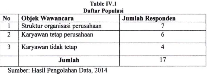 Table IV. I Daftar Populasi 