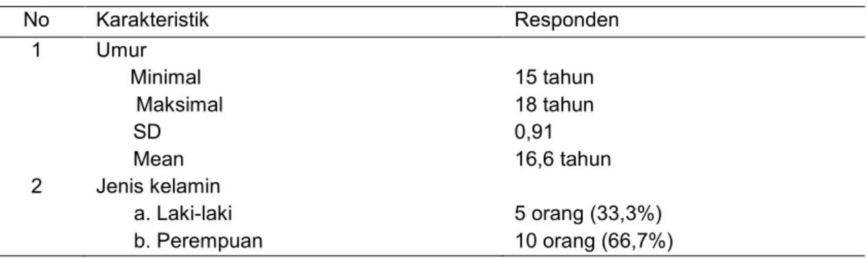 Tabel 2. Distribusi nilai awal dan akhir standing stork test pada responden 