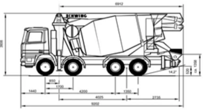 Gambar 1. Truck Mixer (Wikipedia.org) 