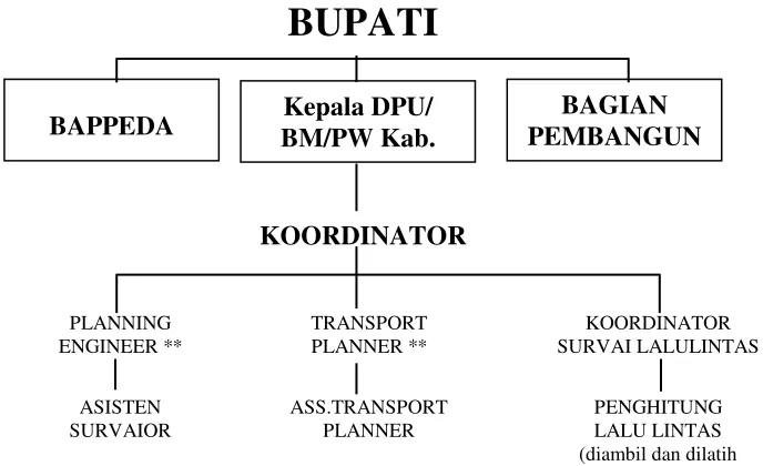 Gambar 4.  