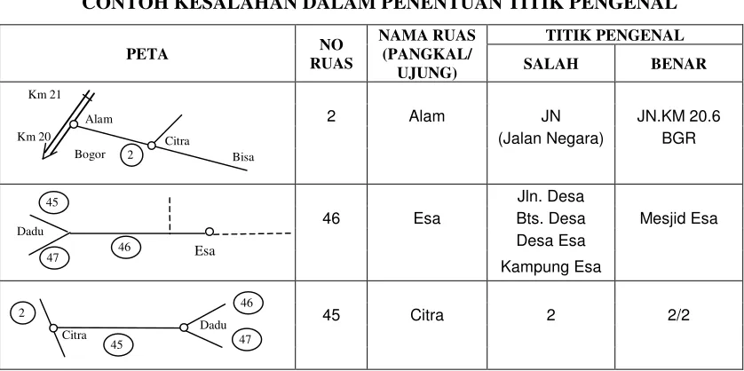 gambar berikut :  