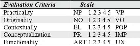 Table 1. Scale of Assessment Criteria  