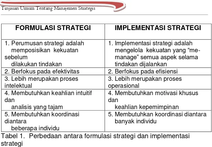 Tabel 1.  Perbedaan antara formulasi strategi dan implementasi 