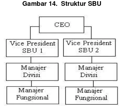 Gambar 14.  Struktur SBU 