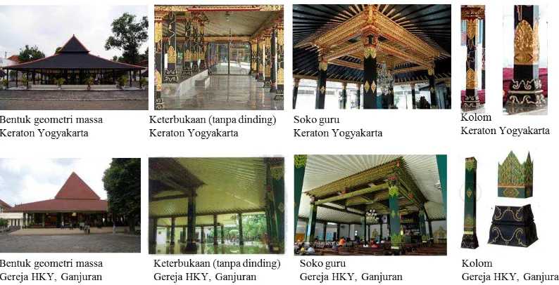 Gambar 4 Perbandingan elemen bentuk Arsitektur Gereja Katolik HKY Sumber: http://www.google.co.id dan dokumentasi Gereja Ganjuran 