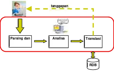 Gambar 4: Diagram blok sistem Pembangkitan Basis pengetahuan Agen.