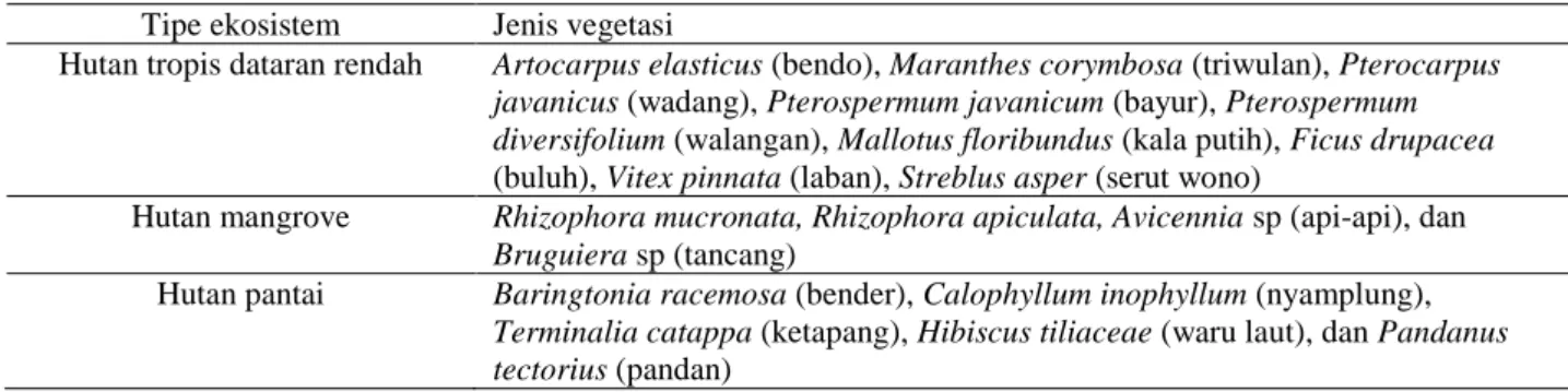 Tabel 3 Jenis vegetasi dominan di Cagar Alam Pulau Sempu  Tipe ekosistem  Jenis vegetasi 