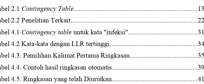 Tabel 2.1 Contingency Table........................................................................13