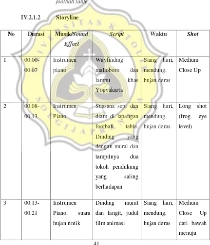 table. hujan deras 