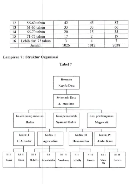 Tabel 7 Herman 