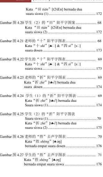 Gambar 图 4.20 学生（2）的“田”阳平字图案 ......................  68 