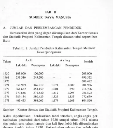 Tabel II. l: Jumlah Penduduk Kalimantan Tengah Menurut 