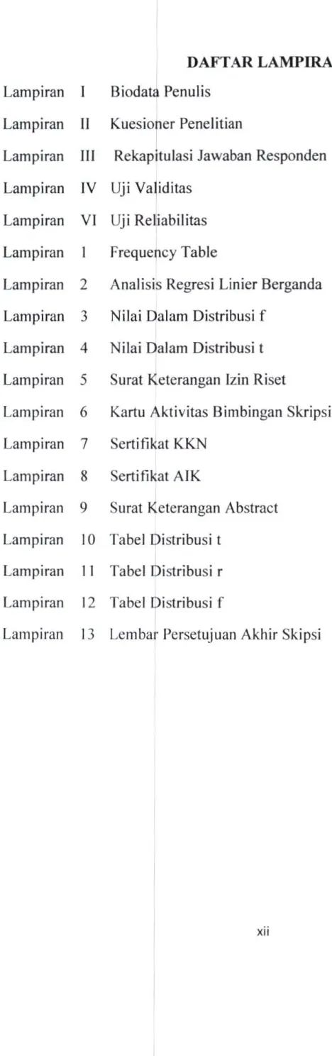 Tabel Distribusi r 