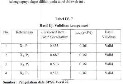 Tabel IV. 7 