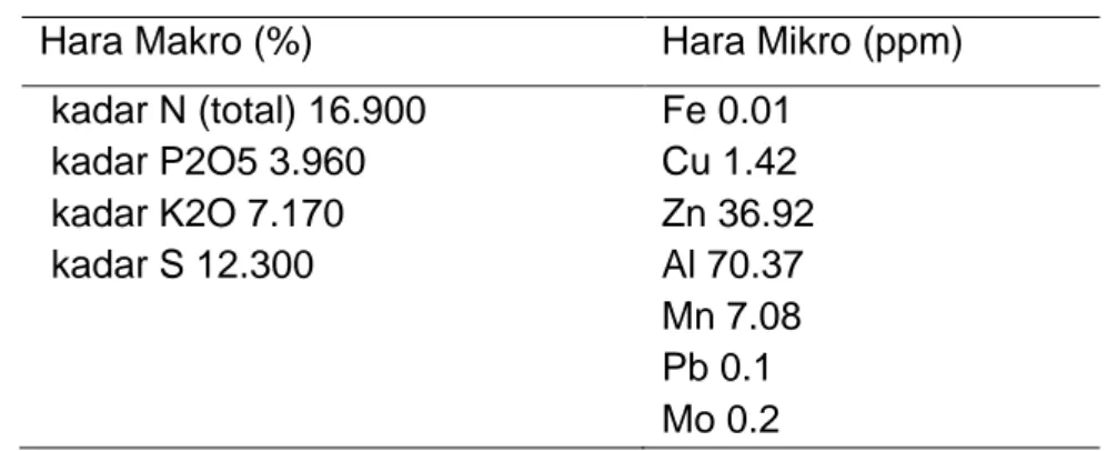 Tabel 1. Kandungan Hara Pupuk Cair Bio Alam