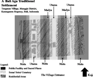 Gambar 3 Zoning Tri Mandala pada Struktur Desa Tenganan Pegringsingan 