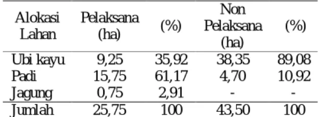 Tabel  1.  Pola  alokasi  lahan  petani  ubi  kayu  pelaksana  dan  non  pelaksana  Program  MP3L  di  Kecamatan  Natar  Kabupaten  Lampung Selatan tahun 2014 