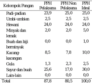 Tabel  3.  Skor  PPH  petani  ubi  kayu  di  desa  pelaksana  dan  non  pelaksana  Program  MP3L  di  Kecamatan  Natar  Kabupaten  Lampung Selatan tahun 2014 