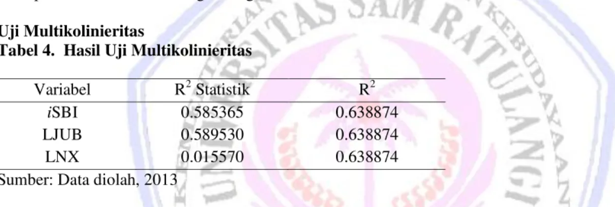 Tabel 3.  Hasil Uji Otokorelasi 