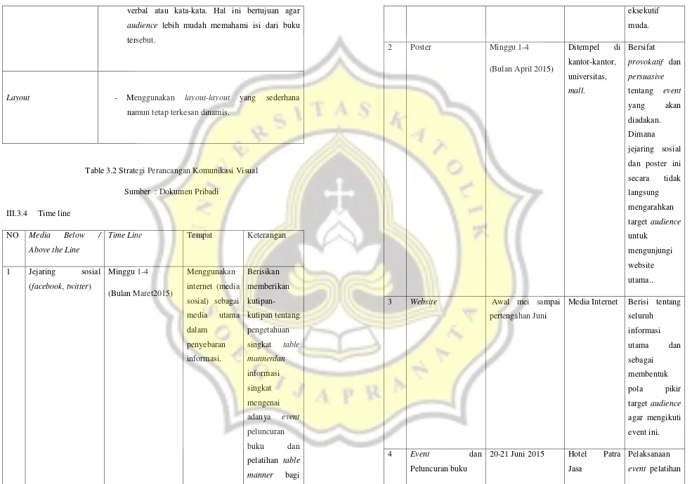 Table 3.2 Strategi Perancangan Komunikasi Visual 