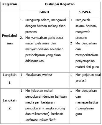 Tabel 2. Kegiatan Pembelajaran Eksperimen 