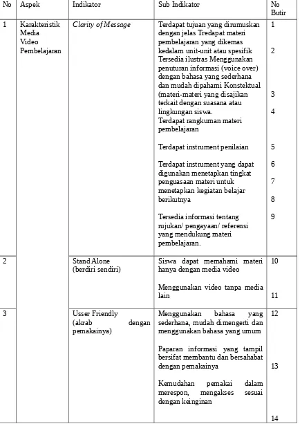 Tabel 1. Kisi-Kisi Instrument Kelayakan Media Video Pembelajaran