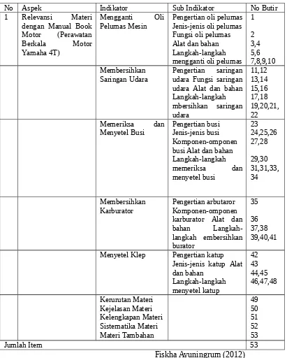 Tabel 2. Kisi-Kisi Instrument Kelayakan Video Pembelajaran