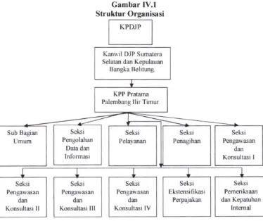 Gambar IV.l Struktur Organisasi 