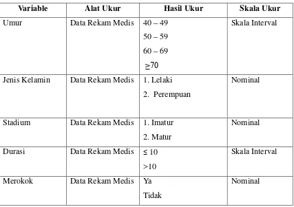 Tabel 3.1. Tabel Konsep Penelitian 