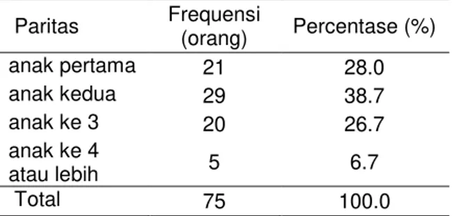 Tabel  2.  Distribusi  Frekuensi  Paritas  Ibu  Post  Operasi  Sectio  Caesarea  di  RP