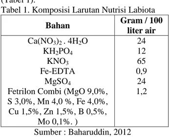 Tabel 1. Komposisi Larutan Nutrisi Labiota  