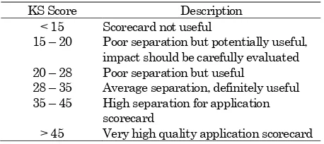 Table 3. Rules of Quality Assessment by Kolmogorov-Smirnov 