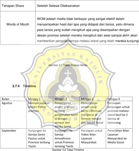 Gambar 3.2 Tabel Timeline 