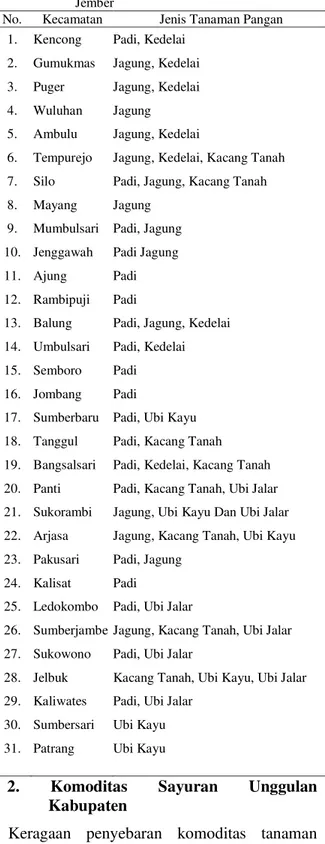 Tabel  1:  Komoditas  Pangan  Unggulan  Kabupaten  Jember 