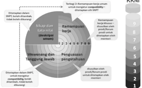 Gambar 2: Aspek Capaian Pembelajaran
