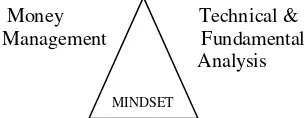 Fig. 1. The three main pillars of trading 