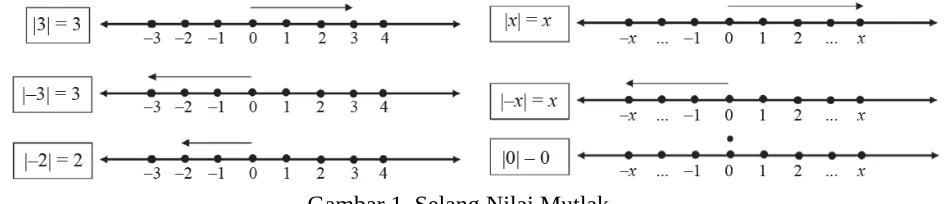 Tabel 1. Nilai Mutlak