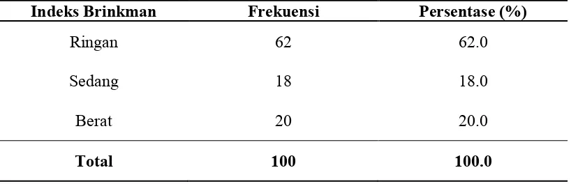 Tabel 5.4 Distribusi frekuensi karakteristik responden berdasarkan Indeks 