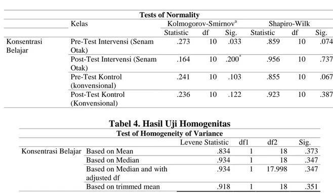 Tabel 2. Statistik Deskriptif Pre Test dan Post Test Kelompok Kontrol dan Intervensi 