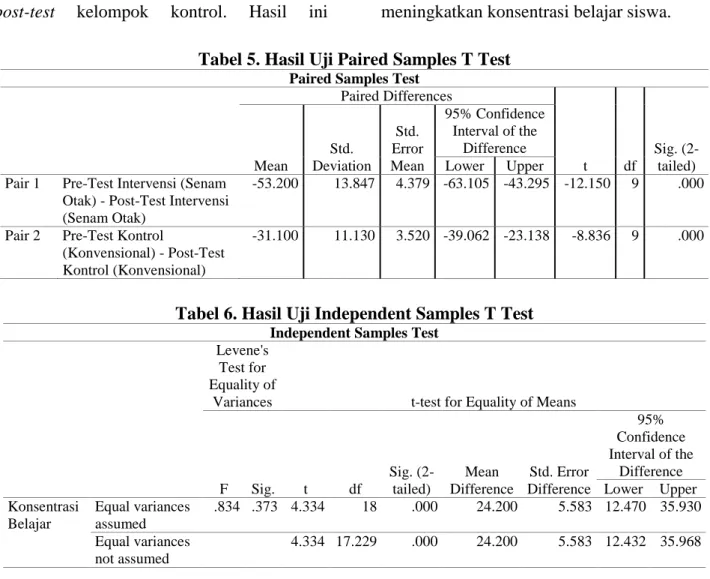 Tabel 5. Hasil Uji Paired Samples T Test 