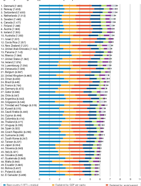 Figure 2.3: Ranking of Happiness: 2010–12 (Part 1)