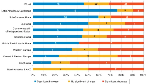 Figure 2.5: Countries with Rising and Falling Happiness: 2005–07 and 2010–12