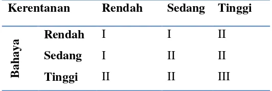 DAFTAR PUSTAKA - ANALISIS RISIKO DAN MITIGASI BENCANA TANAH LONGSOR DI ...