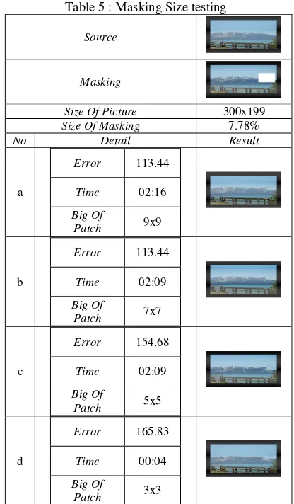 Table 5 : Masking Size testing 