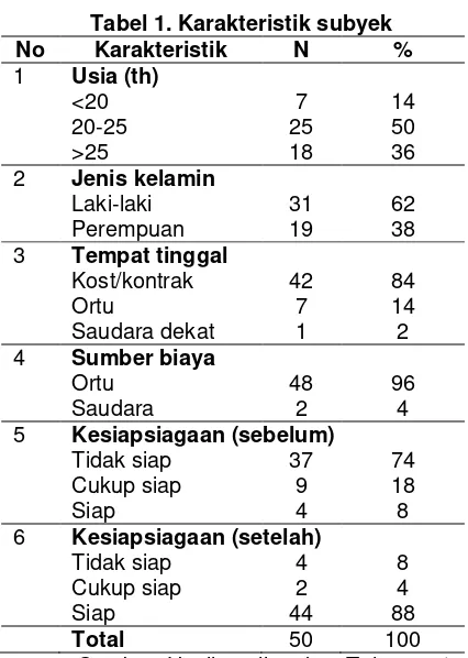 Tabel 2 : Hasil Uji Statistik 