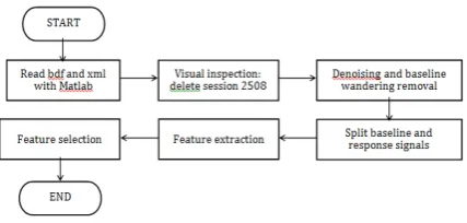 Fig. 2: Process from database to feature selection. 