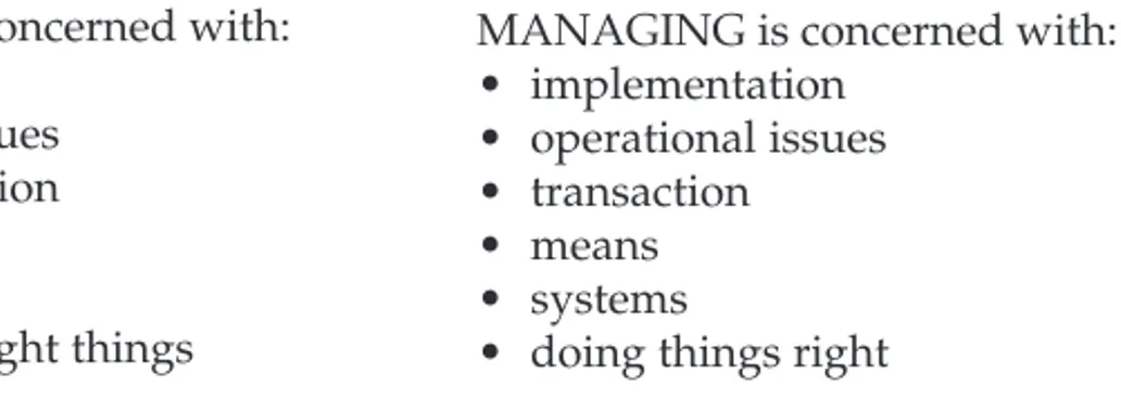 Figure 2.3 The differences between managing and leading
