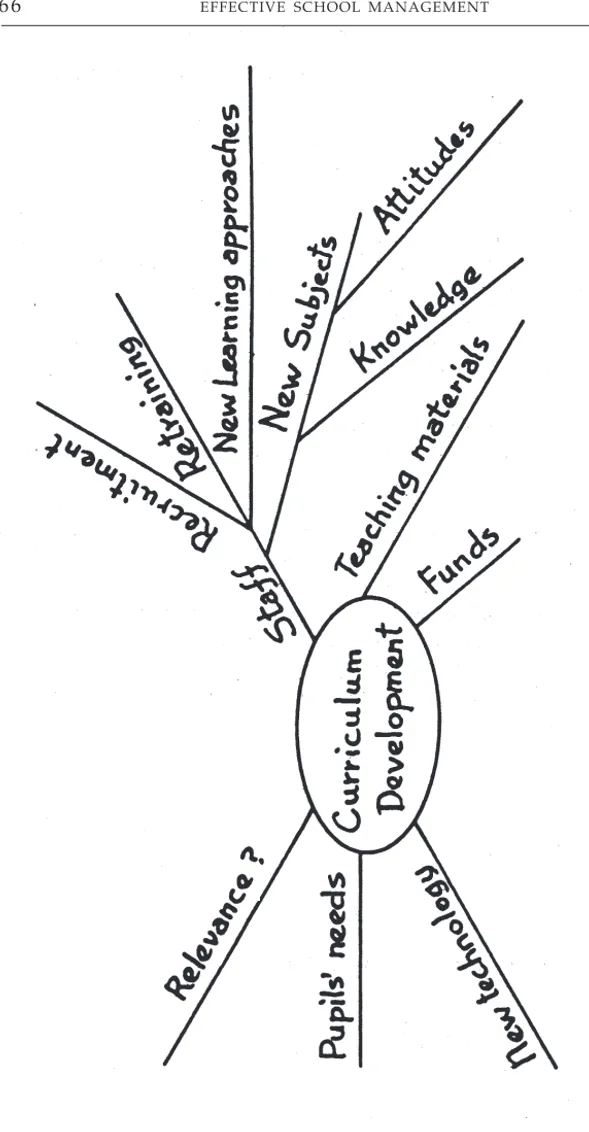 Figure 5.2 Spidergram: branches