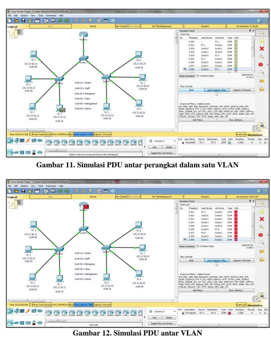 Gambar 12. Simulasi PDU antar VLAN 